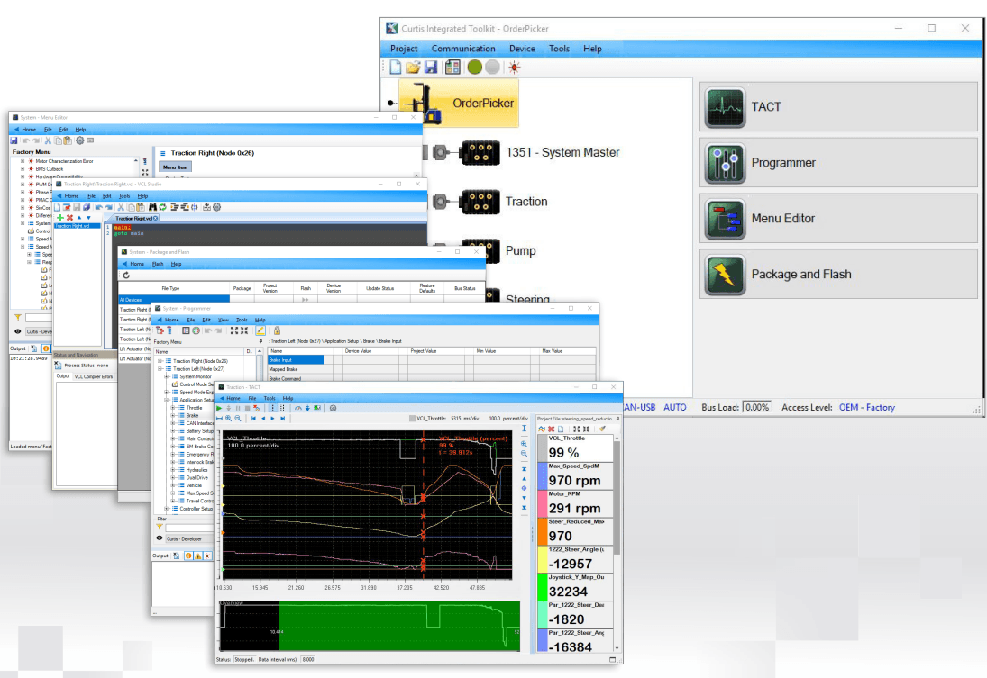 Curtis Integrated Toolkit